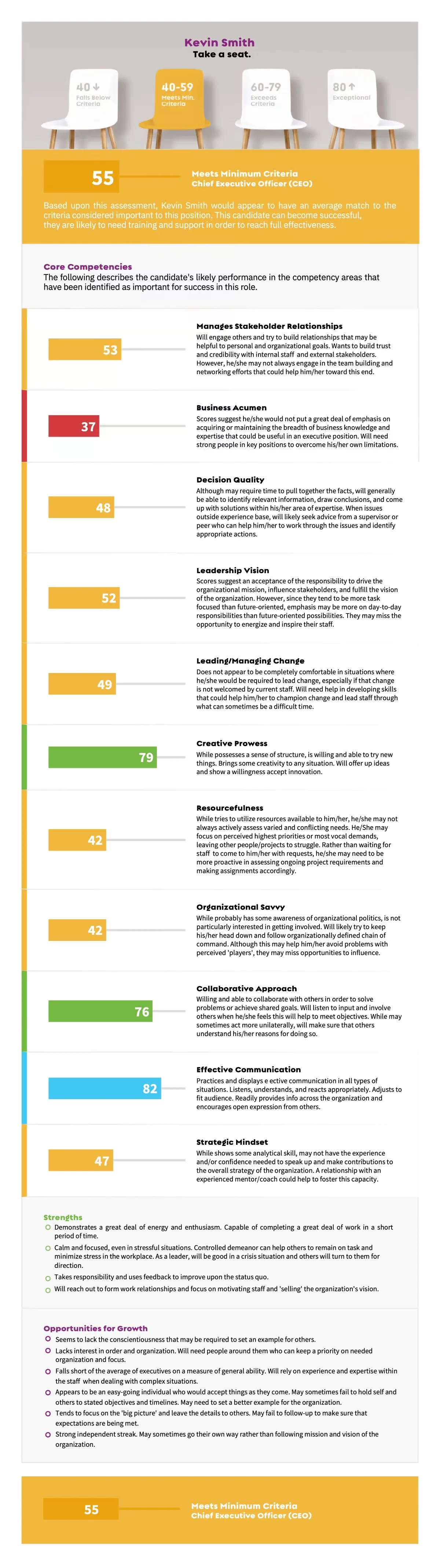 Sample Competency Assessment